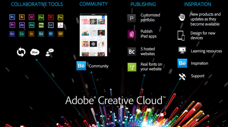 В состав Creative Cloud входит множество программ для работы с графикой, видео и документами