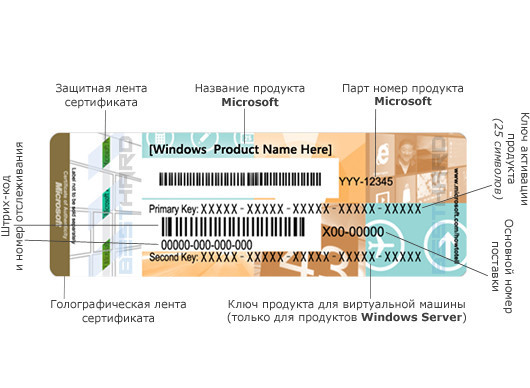 Microsoft Windows 8.1 Home Edition SL OEM [4HR-00205]